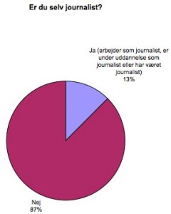 Er du selv journalist?